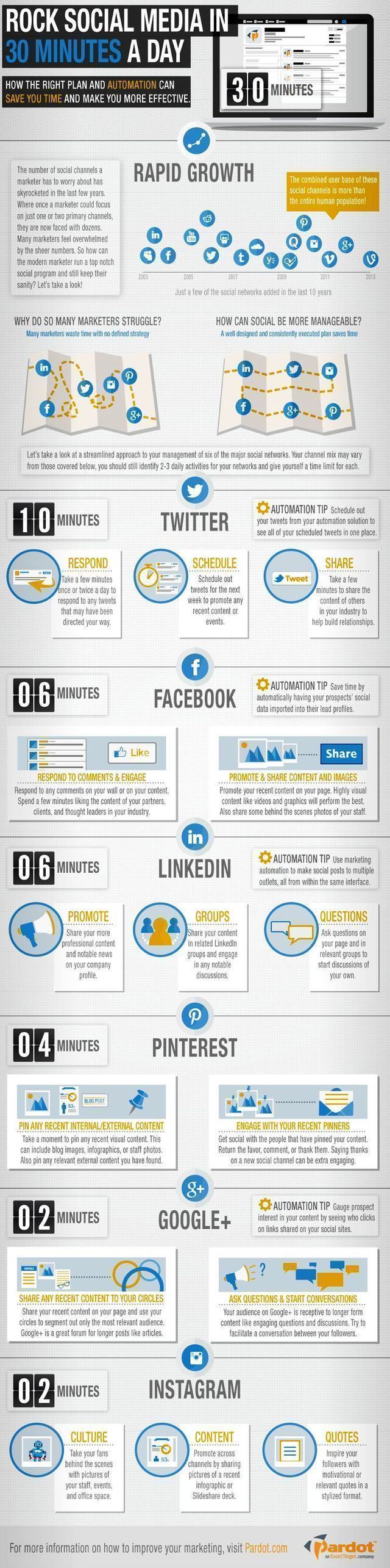 Gestion-redes-sociales-30-minutos2