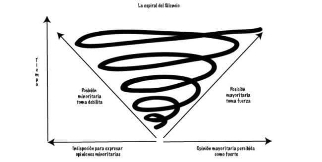 Espiral_del_Silencio