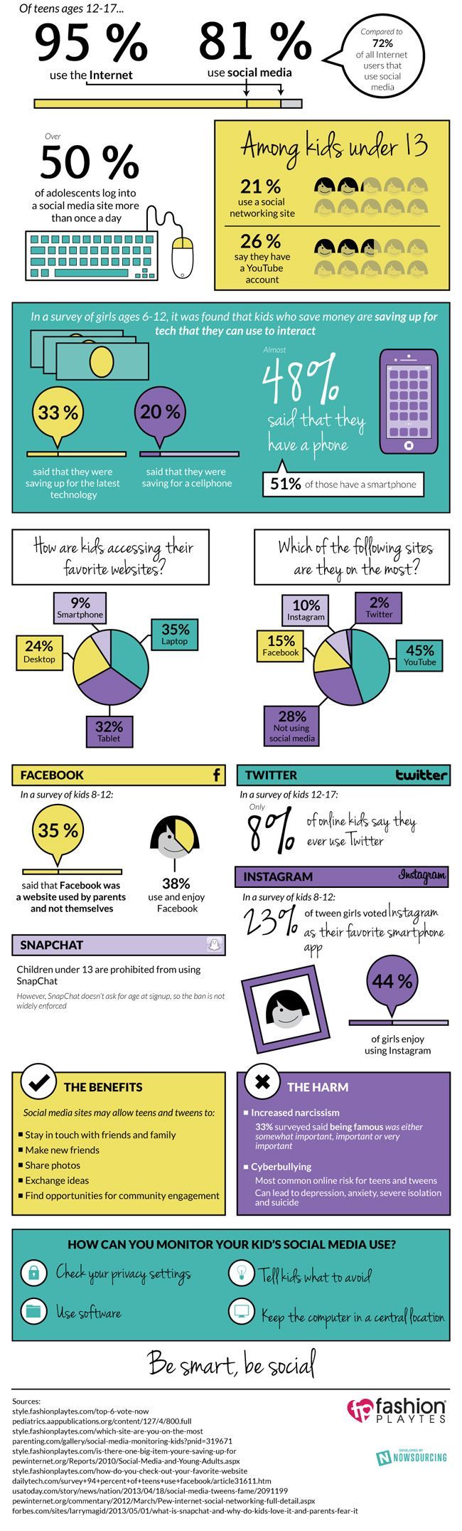 how_kids_use_social_media