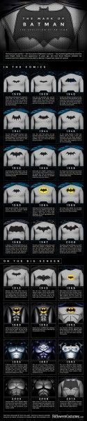 Evolución Símbolo Batman