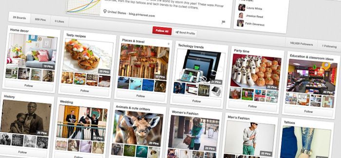 Estrategia en Pinterest