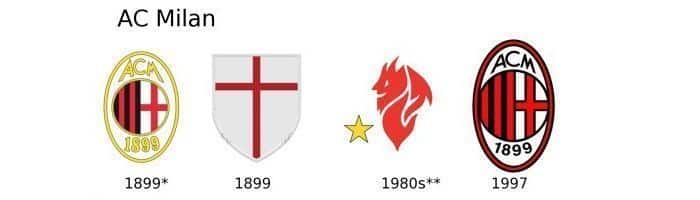 Evolución Del Logotipo Del Ac Milán Ctw El AC Milan Utiliza Un