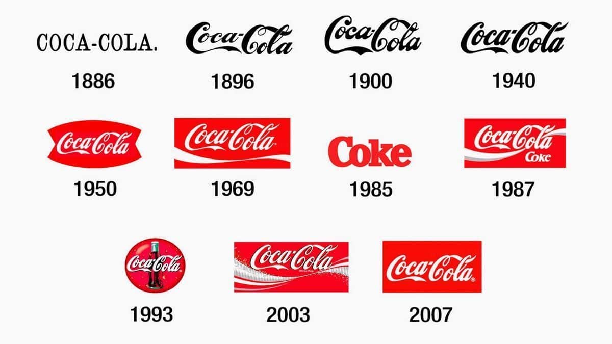 Evolución Logotipo Coca-Cola